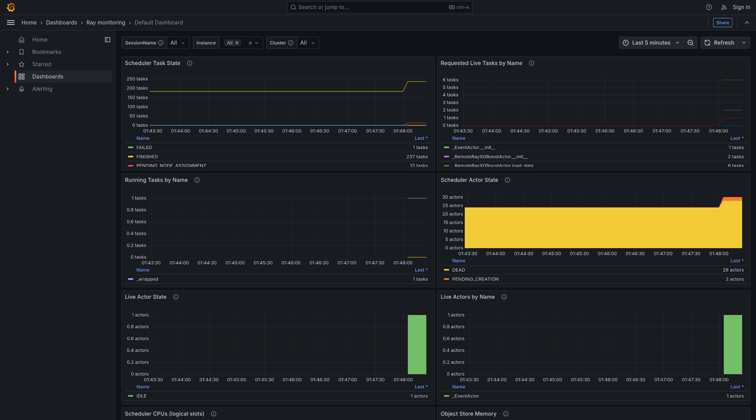 Openshift AI Dashboard