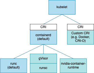 Runtime Stack
